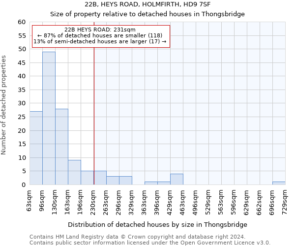 22B, HEYS ROAD, HOLMFIRTH, HD9 7SF: Size of property relative to detached houses in Thongsbridge