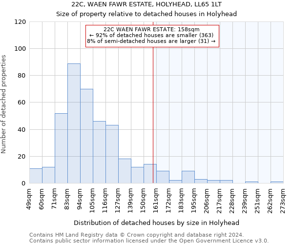 22C, WAEN FAWR ESTATE, HOLYHEAD, LL65 1LT: Size of property relative to detached houses in Holyhead