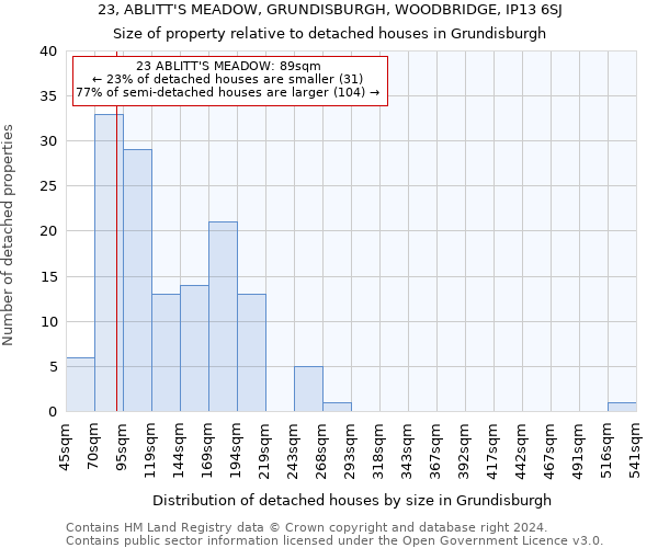 23, ABLITT'S MEADOW, GRUNDISBURGH, WOODBRIDGE, IP13 6SJ: Size of property relative to detached houses in Grundisburgh