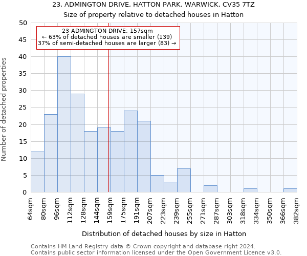 23, ADMINGTON DRIVE, HATTON PARK, WARWICK, CV35 7TZ: Size of property relative to detached houses in Hatton