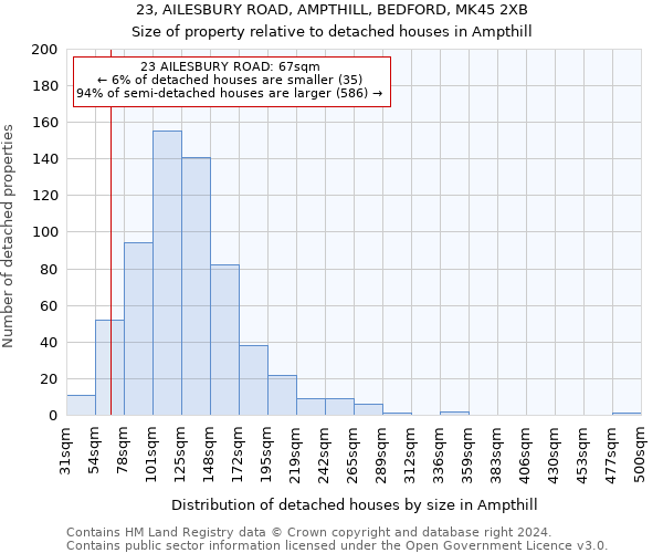 23, AILESBURY ROAD, AMPTHILL, BEDFORD, MK45 2XB: Size of property relative to detached houses in Ampthill