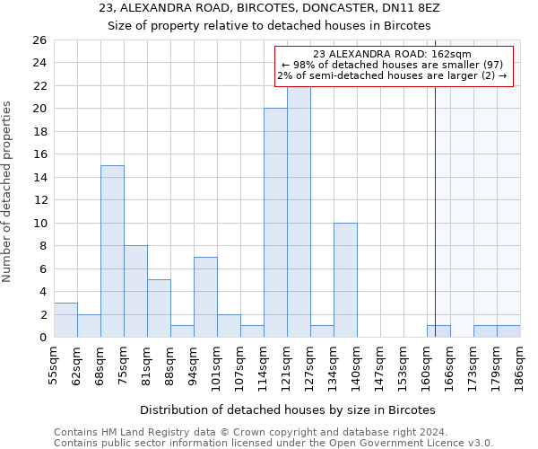 23, ALEXANDRA ROAD, BIRCOTES, DONCASTER, DN11 8EZ: Size of property relative to detached houses in Bircotes