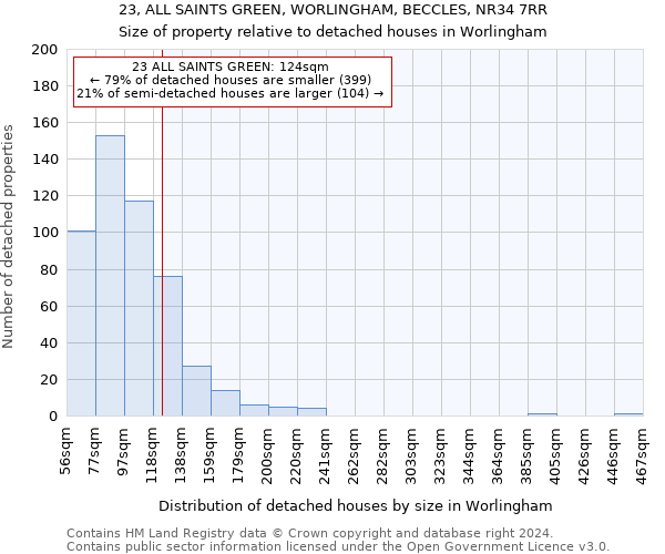 23, ALL SAINTS GREEN, WORLINGHAM, BECCLES, NR34 7RR: Size of property relative to detached houses in Worlingham