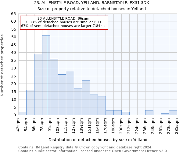 23, ALLENSTYLE ROAD, YELLAND, BARNSTAPLE, EX31 3DX: Size of property relative to detached houses in Yelland