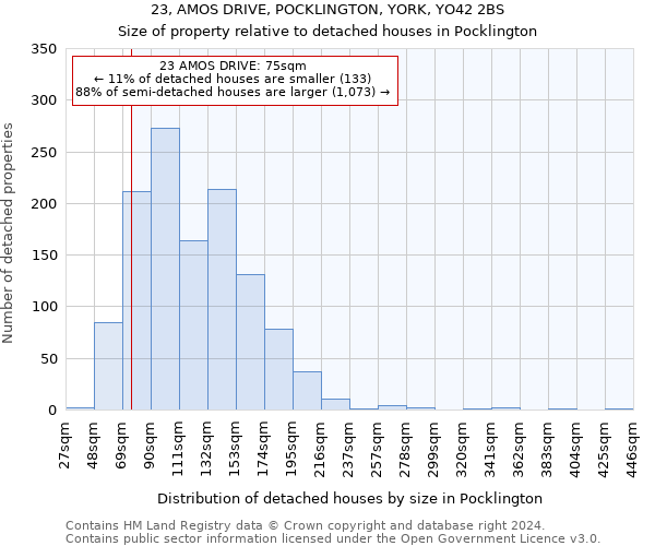 23, AMOS DRIVE, POCKLINGTON, YORK, YO42 2BS: Size of property relative to detached houses in Pocklington
