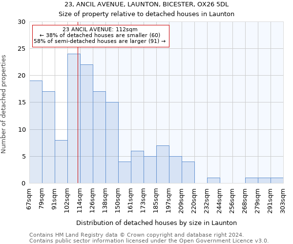 23, ANCIL AVENUE, LAUNTON, BICESTER, OX26 5DL: Size of property relative to detached houses in Launton