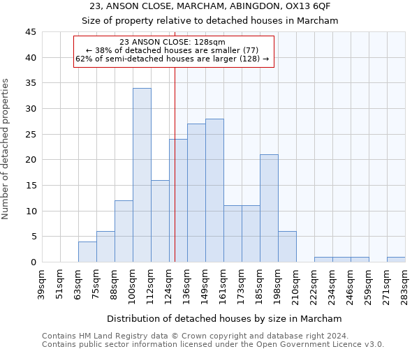 23, ANSON CLOSE, MARCHAM, ABINGDON, OX13 6QF: Size of property relative to detached houses in Marcham