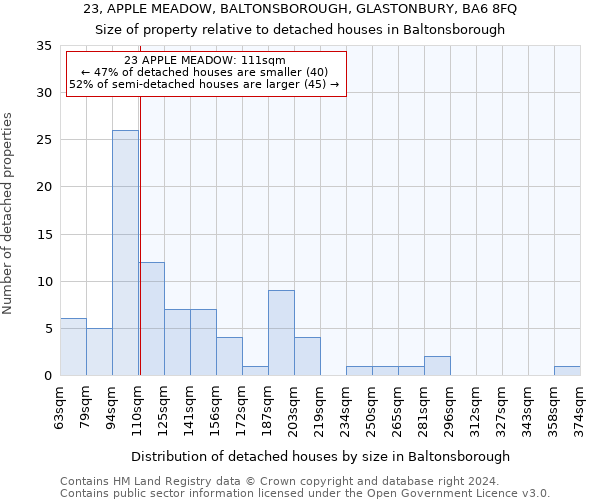 23, APPLE MEADOW, BALTONSBOROUGH, GLASTONBURY, BA6 8FQ: Size of property relative to detached houses in Baltonsborough