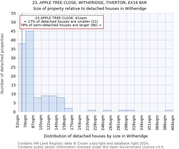 23, APPLE TREE CLOSE, WITHERIDGE, TIVERTON, EX16 8AR: Size of property relative to detached houses in Witheridge