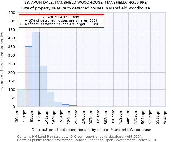 23, ARUN DALE, MANSFIELD WOODHOUSE, MANSFIELD, NG19 9RE: Size of property relative to detached houses in Mansfield Woodhouse