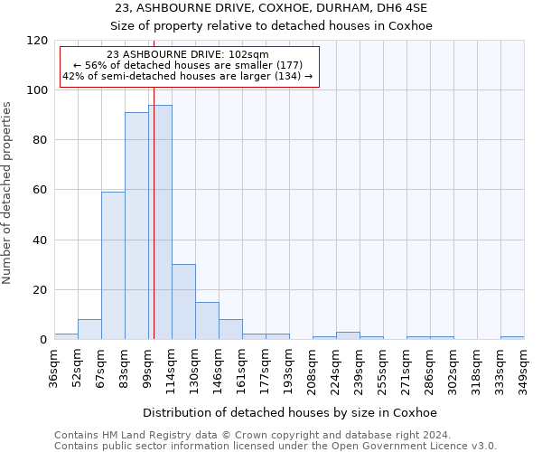 23, ASHBOURNE DRIVE, COXHOE, DURHAM, DH6 4SE: Size of property relative to detached houses in Coxhoe