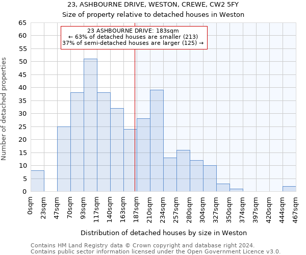 23, ASHBOURNE DRIVE, WESTON, CREWE, CW2 5FY: Size of property relative to detached houses in Weston