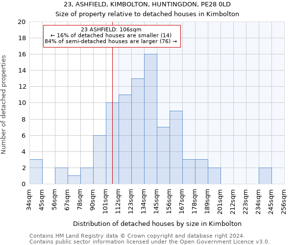 23, ASHFIELD, KIMBOLTON, HUNTINGDON, PE28 0LD: Size of property relative to detached houses in Kimbolton