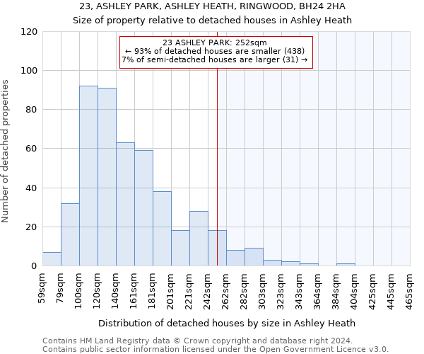 23, ASHLEY PARK, ASHLEY HEATH, RINGWOOD, BH24 2HA: Size of property relative to detached houses in Ashley Heath