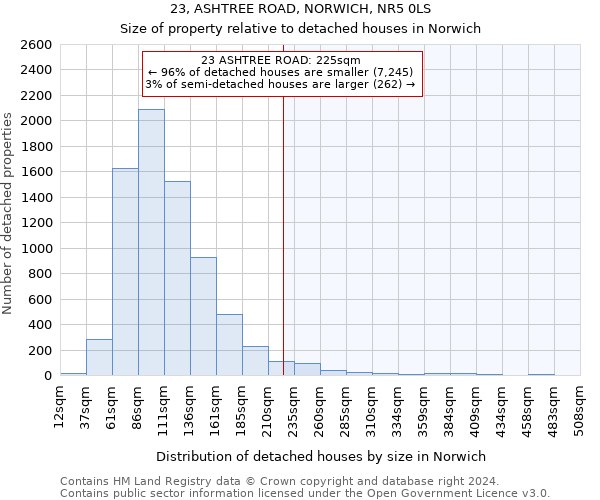 23, ASHTREE ROAD, NORWICH, NR5 0LS: Size of property relative to detached houses in Norwich