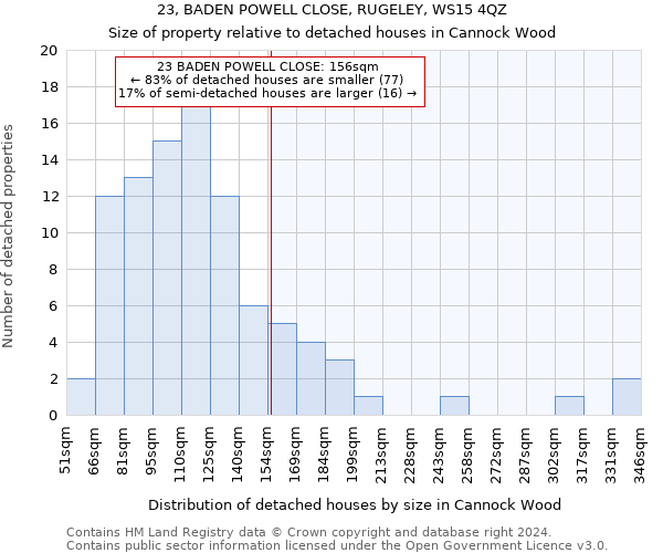 23, BADEN POWELL CLOSE, RUGELEY, WS15 4QZ: Size of property relative to detached houses in Cannock Wood