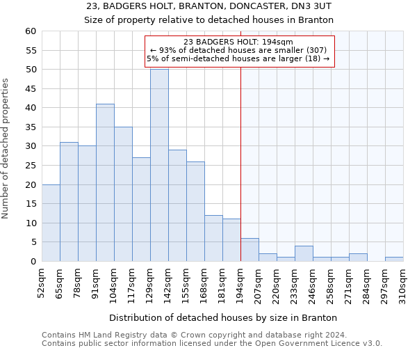 23, BADGERS HOLT, BRANTON, DONCASTER, DN3 3UT: Size of property relative to detached houses in Branton