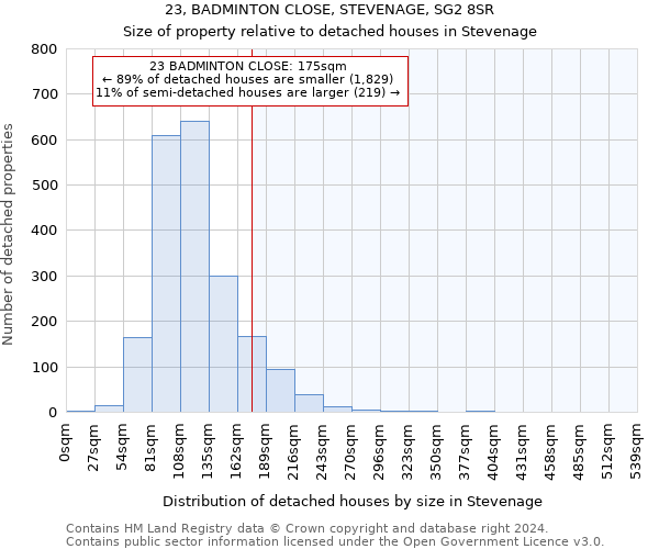 23, BADMINTON CLOSE, STEVENAGE, SG2 8SR: Size of property relative to detached houses in Stevenage