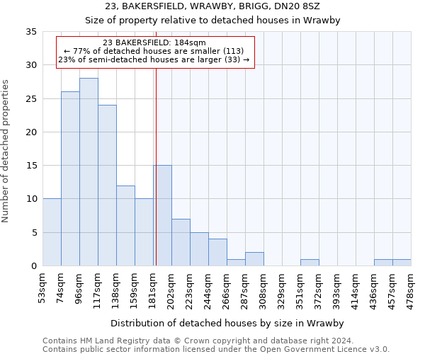 23, BAKERSFIELD, WRAWBY, BRIGG, DN20 8SZ: Size of property relative to detached houses in Wrawby