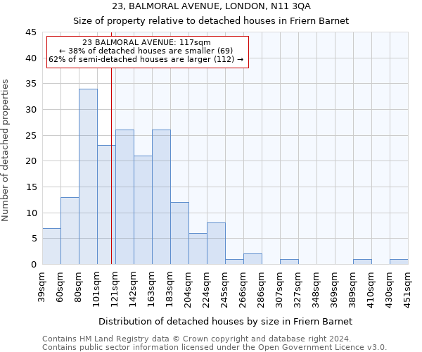 23, BALMORAL AVENUE, LONDON, N11 3QA: Size of property relative to detached houses in Friern Barnet