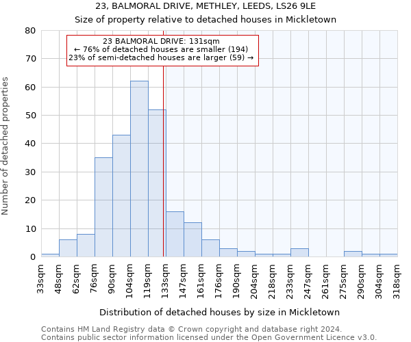 23, BALMORAL DRIVE, METHLEY, LEEDS, LS26 9LE: Size of property relative to detached houses in Mickletown