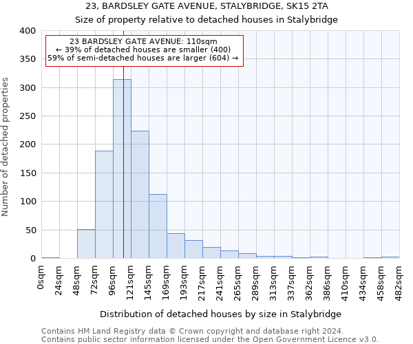 23, BARDSLEY GATE AVENUE, STALYBRIDGE, SK15 2TA: Size of property relative to detached houses in Stalybridge