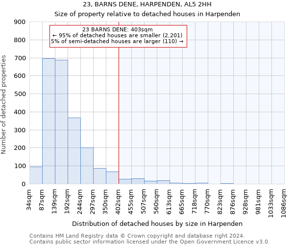 23, BARNS DENE, HARPENDEN, AL5 2HH: Size of property relative to detached houses in Harpenden