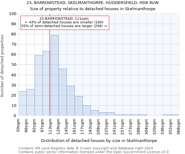 23, BARROWSTEAD, SKELMANTHORPE, HUDDERSFIELD, HD8 9UW: Size of property relative to detached houses in Skelmanthorpe
