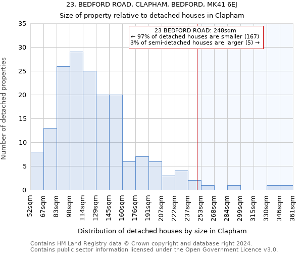 23, BEDFORD ROAD, CLAPHAM, BEDFORD, MK41 6EJ: Size of property relative to detached houses in Clapham