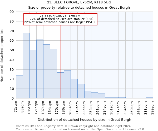 23, BEECH GROVE, EPSOM, KT18 5UG: Size of property relative to detached houses in Great Burgh
