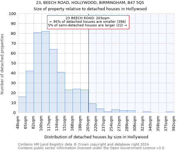 23, BEECH ROAD, HOLLYWOOD, BIRMINGHAM, B47 5QS: Size of property relative to detached houses in Hollywood