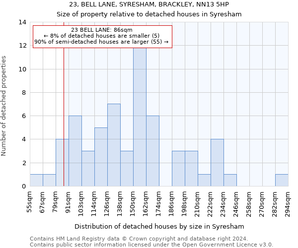 23, BELL LANE, SYRESHAM, BRACKLEY, NN13 5HP: Size of property relative to detached houses in Syresham