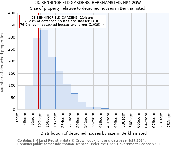 23, BENNINGFIELD GARDENS, BERKHAMSTED, HP4 2GW: Size of property relative to detached houses in Berkhamsted