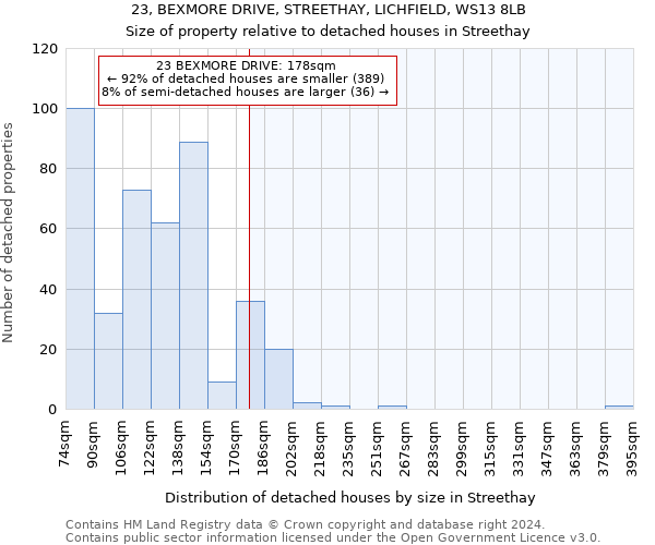23, BEXMORE DRIVE, STREETHAY, LICHFIELD, WS13 8LB: Size of property relative to detached houses in Streethay