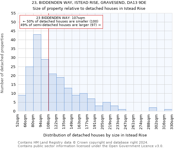 23, BIDDENDEN WAY, ISTEAD RISE, GRAVESEND, DA13 9DE: Size of property relative to detached houses in Istead Rise