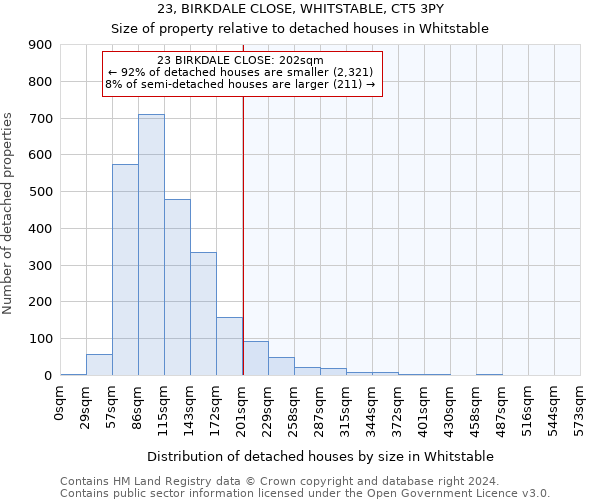 23, BIRKDALE CLOSE, WHITSTABLE, CT5 3PY: Size of property relative to detached houses in Whitstable