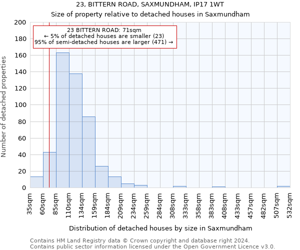 23, BITTERN ROAD, SAXMUNDHAM, IP17 1WT: Size of property relative to detached houses in Saxmundham