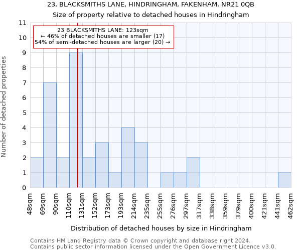 23, BLACKSMITHS LANE, HINDRINGHAM, FAKENHAM, NR21 0QB: Size of property relative to detached houses in Hindringham