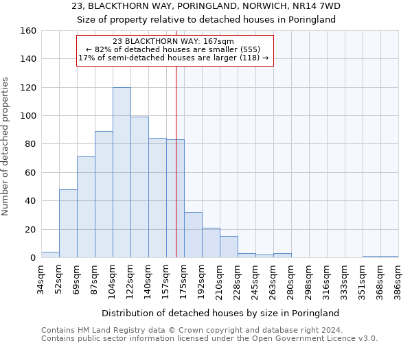 23, BLACKTHORN WAY, PORINGLAND, NORWICH, NR14 7WD: Size of property relative to detached houses in Poringland