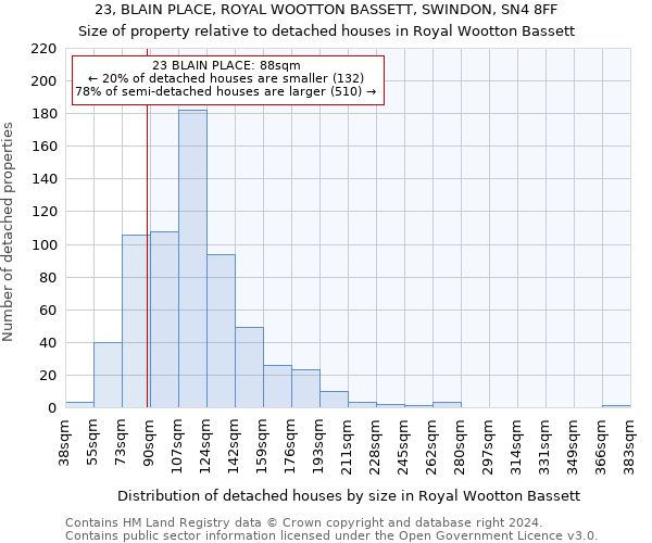 23, BLAIN PLACE, ROYAL WOOTTON BASSETT, SWINDON, SN4 8FF: Size of property relative to detached houses in Royal Wootton Bassett