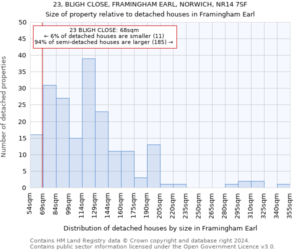 23, BLIGH CLOSE, FRAMINGHAM EARL, NORWICH, NR14 7SF: Size of property relative to detached houses in Framingham Earl