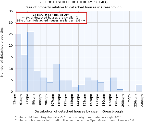 23, BOOTH STREET, ROTHERHAM, S61 4EQ: Size of property relative to detached houses in Greasbrough