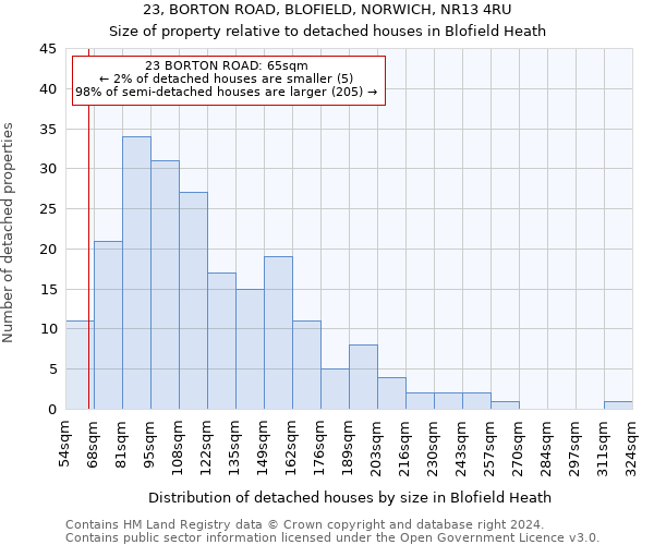 23, BORTON ROAD, BLOFIELD, NORWICH, NR13 4RU: Size of property relative to detached houses in Blofield Heath
