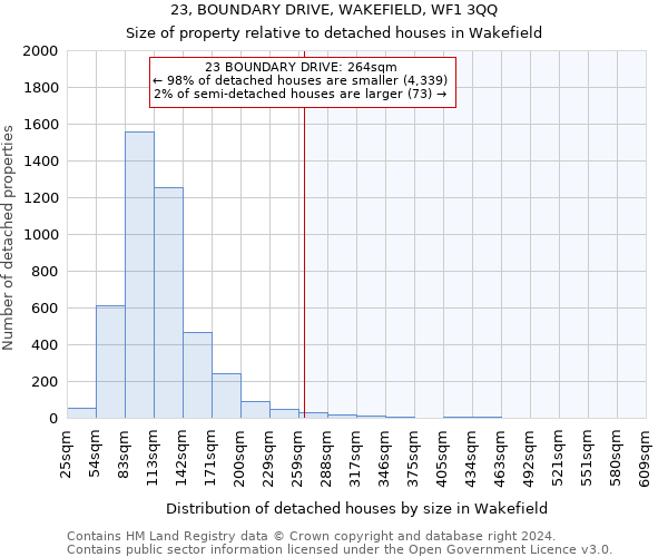 23, BOUNDARY DRIVE, WAKEFIELD, WF1 3QQ: Size of property relative to detached houses in Wakefield