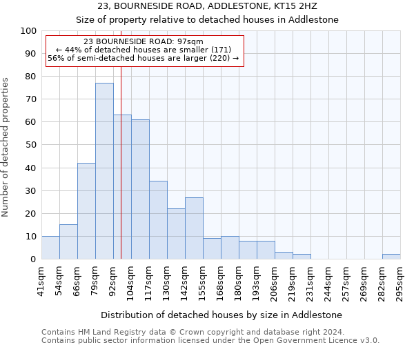 23, BOURNESIDE ROAD, ADDLESTONE, KT15 2HZ: Size of property relative to detached houses in Addlestone