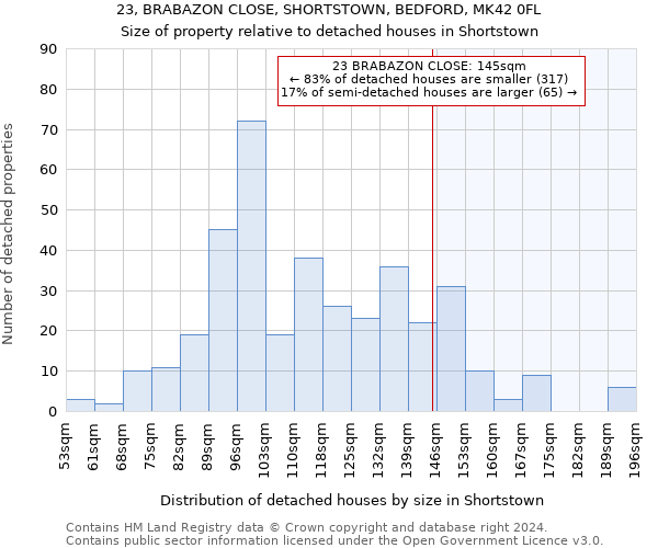 23, BRABAZON CLOSE, SHORTSTOWN, BEDFORD, MK42 0FL: Size of property relative to detached houses in Shortstown