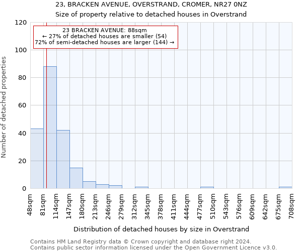 23, BRACKEN AVENUE, OVERSTRAND, CROMER, NR27 0NZ: Size of property relative to detached houses in Overstrand