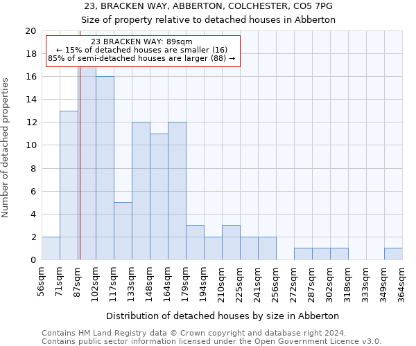 23, BRACKEN WAY, ABBERTON, COLCHESTER, CO5 7PG: Size of property relative to detached houses in Abberton