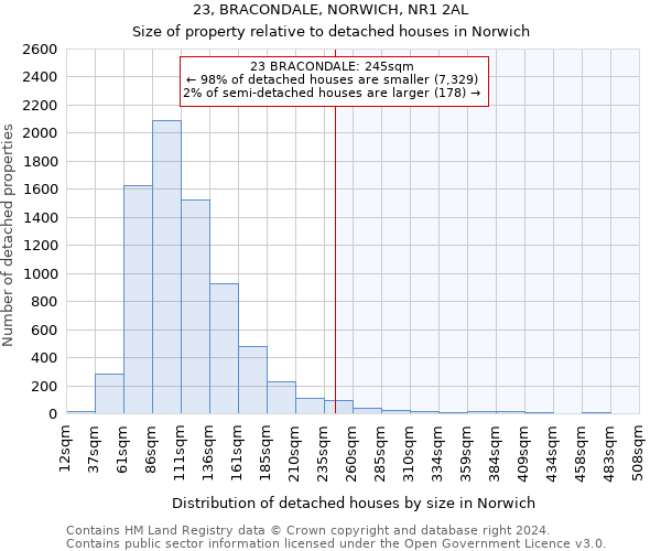 23, BRACONDALE, NORWICH, NR1 2AL: Size of property relative to detached houses in Norwich