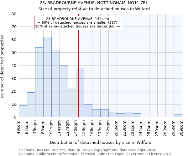 23, BRADBOURNE AVENUE, NOTTINGHAM, NG11 7BL: Size of property relative to detached houses in Wilford